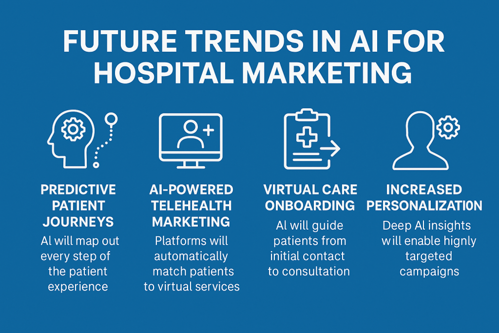 Future Trends of AI in Medical Marketing