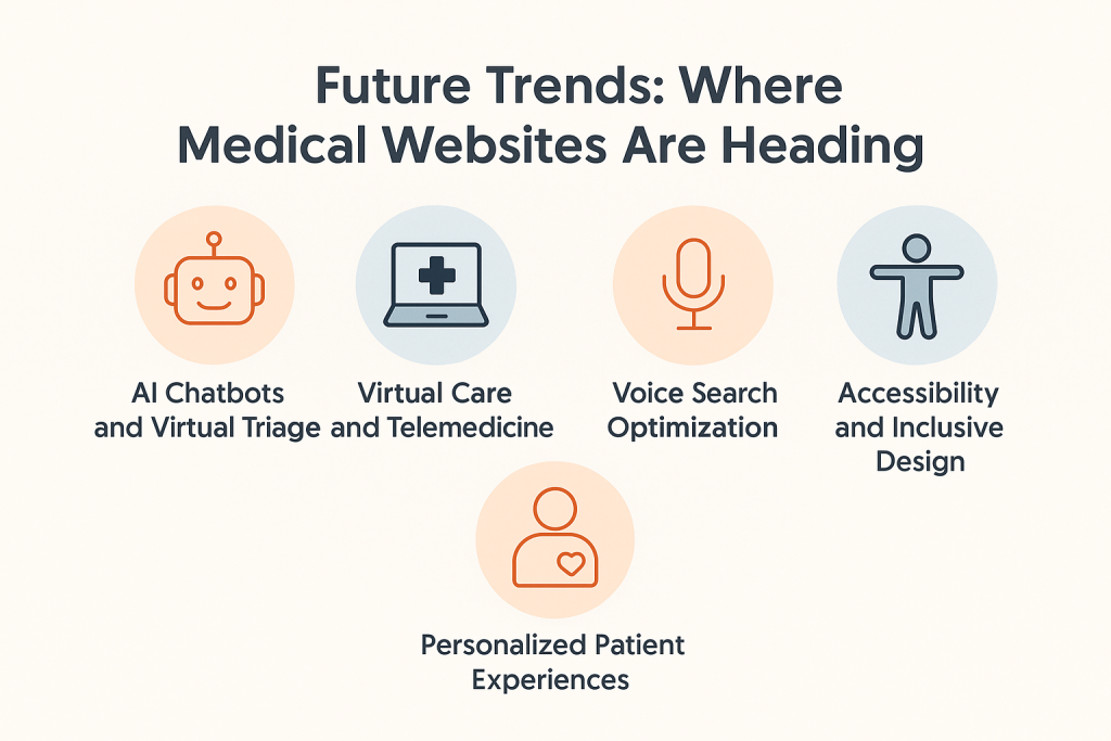 Future Trends of AI in Medical Websites